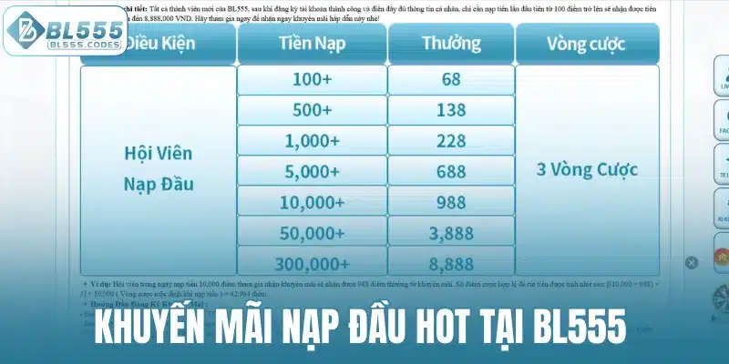 Khuyến mãi nạp đầu HOT tại BL555